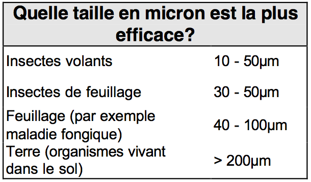 gouttelettes-quelle-taille-pour-quelle-menace